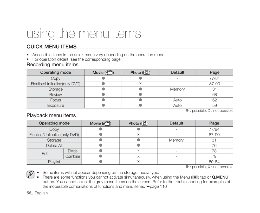 Samsung VP-DX10/HAC, VP-DX10/XEF, VP-DX10H/XEF, VP-DX10/XEO, VP-DX10/XEE manual Quick Menu Items, Default, 77/84, Memory, Edit 