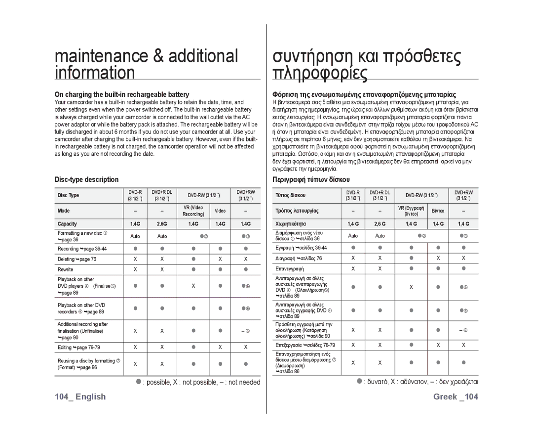 Samsung VP-DX10/XEK manual On charging the built-in rechargeable battery, Disc-type description, Περιγραφή τύπων δίσκου 