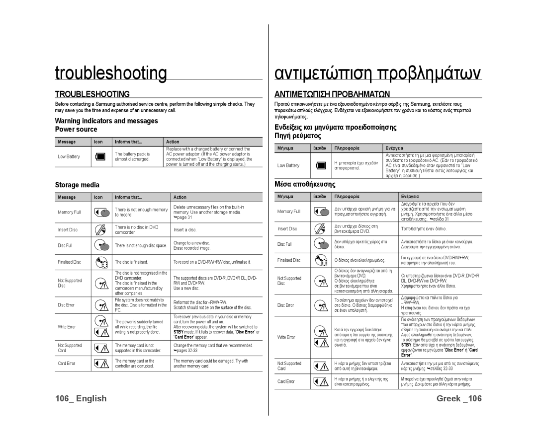 Samsung VP-DX10/XEF, VP-DX10H/XEF, VP-DX10/XEO, VP-DX10/XEE manual Troubleshooting, Αντιμετωπιση Προβληματων, Power source 