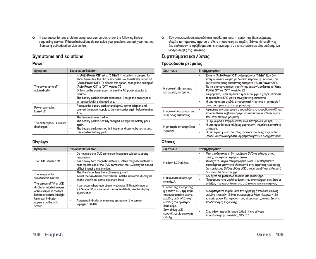 Samsung VP-DX10/XEE, VP-DX10/XEF, VP-DX10H/XEF, VP-DX10/XEO, VP-DX10/UMG manual Symptoms and solutions, Συμπτώματα και λύσεις 