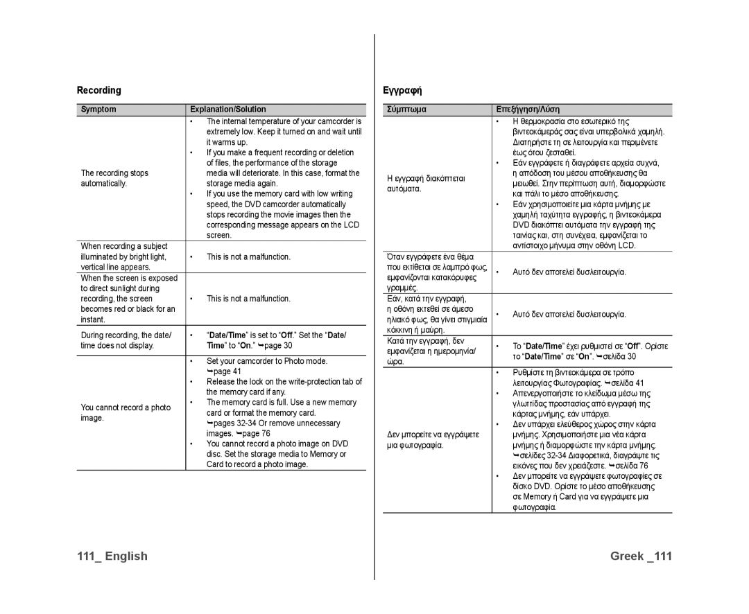 Samsung VP-DX10H/MEA, VP-DX10/XEF, VP-DX10H/XEF, VP-DX10/XEO manual Symptom Explanation/Solution, Σύμπτωμα Επεξήγηση/Λύση 