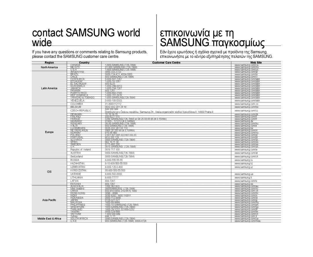 Samsung VP-DX10/XEF manual Επικοινωνία με τη, Wide Samsung παγκοσμίως, Please contact the Samsung customer care centre 