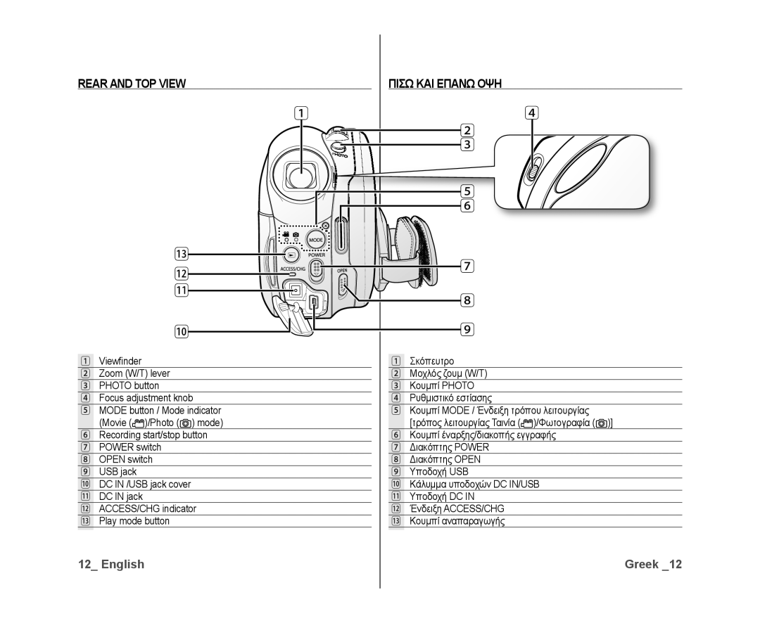 Samsung VP-DX10/UMG Rear and TOP View, Πισω ΚΑΙ Επανω ΟΨΗ, Σκόπευτρο Μοχλός ζουμ W/T Κουμπί Photo Ρυθμιστικό εστίασης 