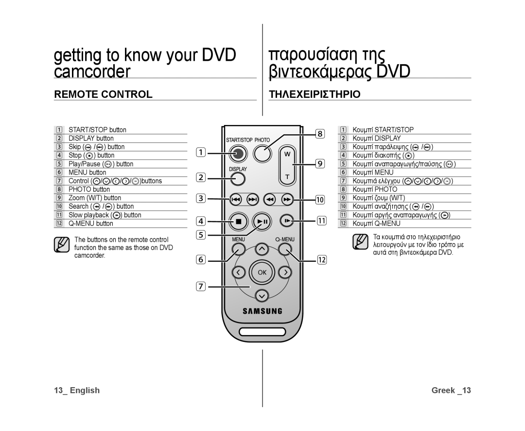 Samsung VP-DX10H/MEA, VP-DX10/XEF, VP-DX10H/XEF, VP-DX10/XEO, VP-DX10/XEE, VP-DX10/UMG manual Remote Control Τηλεχειριστηριο 