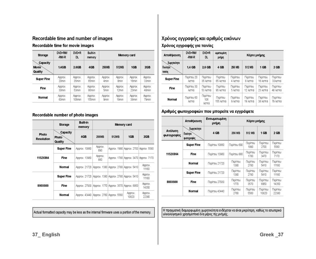 Samsung VP-DX10H/XEF, VP-DX10/XEF, VP-DX10/XEO manual Recordable time and number of images, Recordable time for movie images 