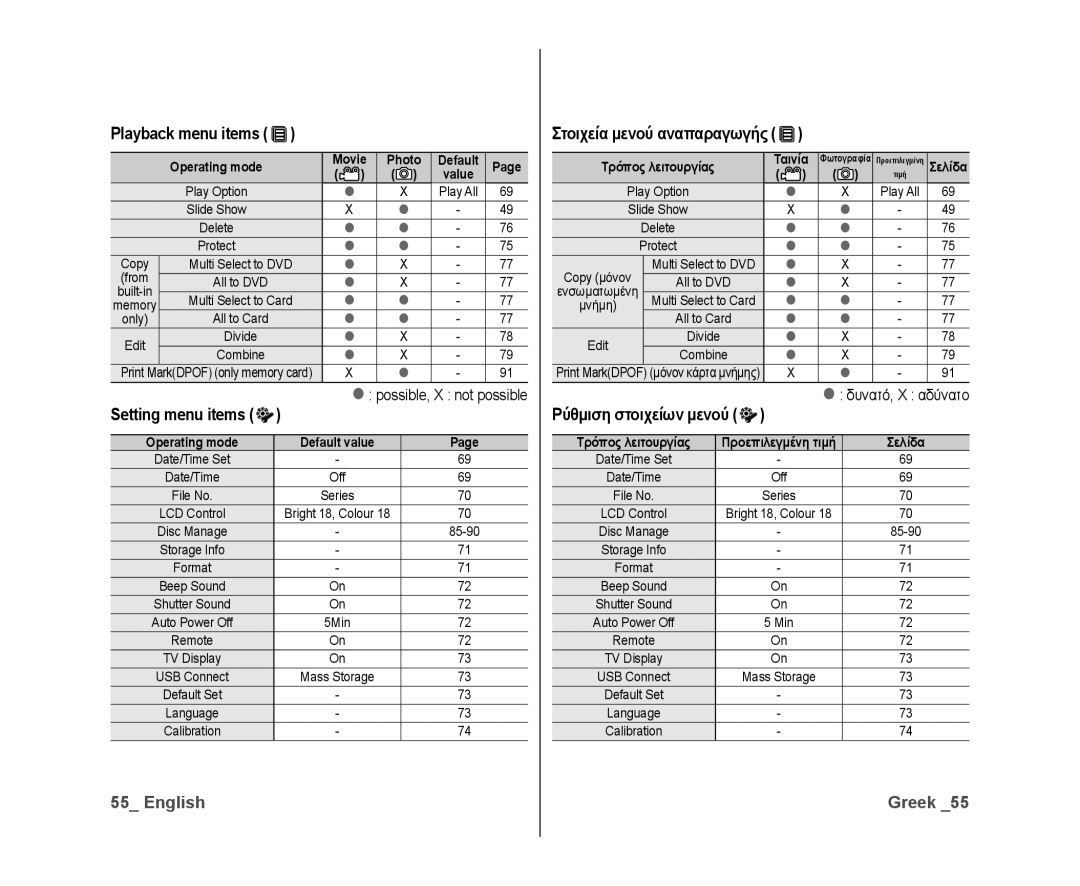 Samsung VP-DX10H/MEA manual Στοιχεία μενού αναπαραγωγής, Ρύθμιση στοιχείων μενού, Setting menu items, Playback menu items 