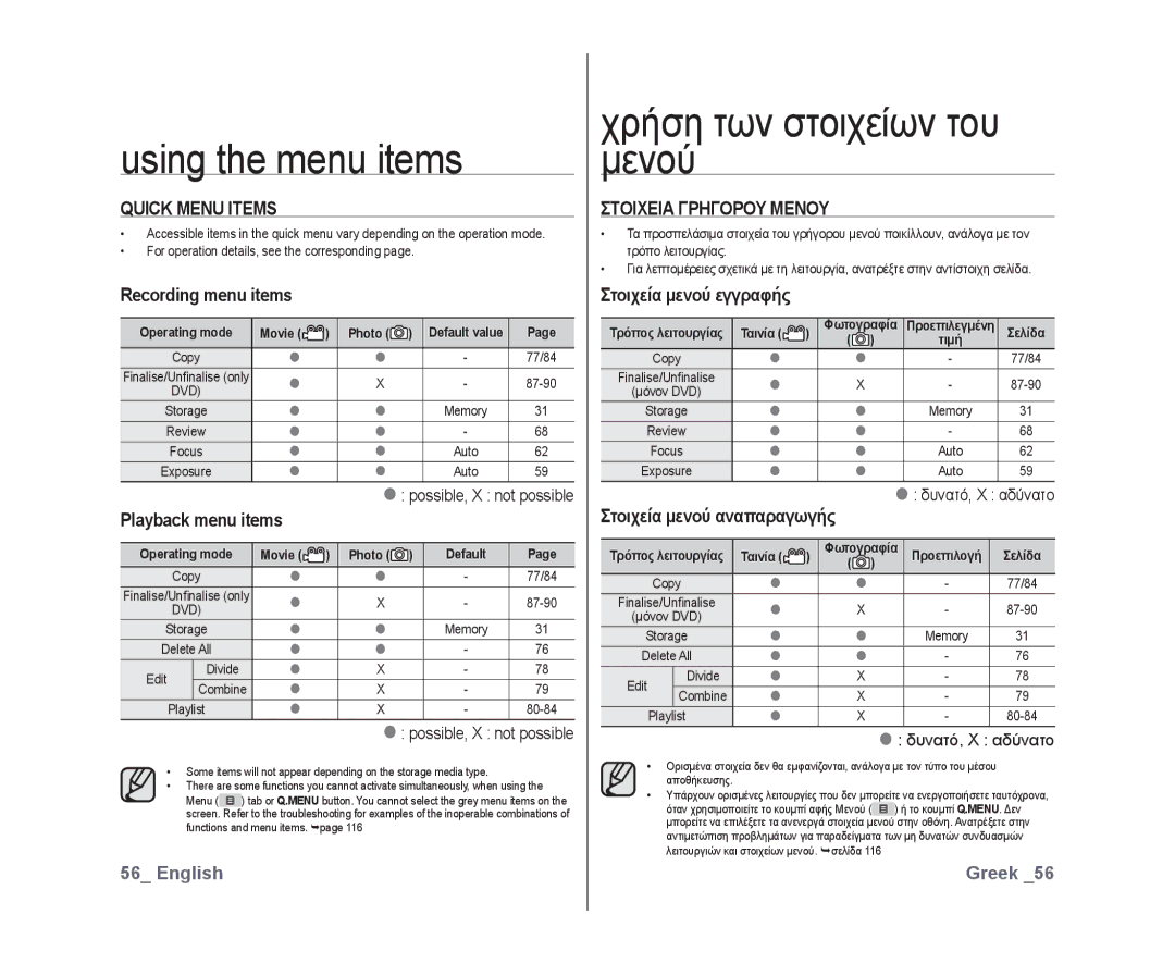 Samsung VP-DX10/HAC manual Χρήση των στοιχείων του μενού, Quick Menu Items, Recording menu items, Στοιχεια Γρηγορου Μενου 