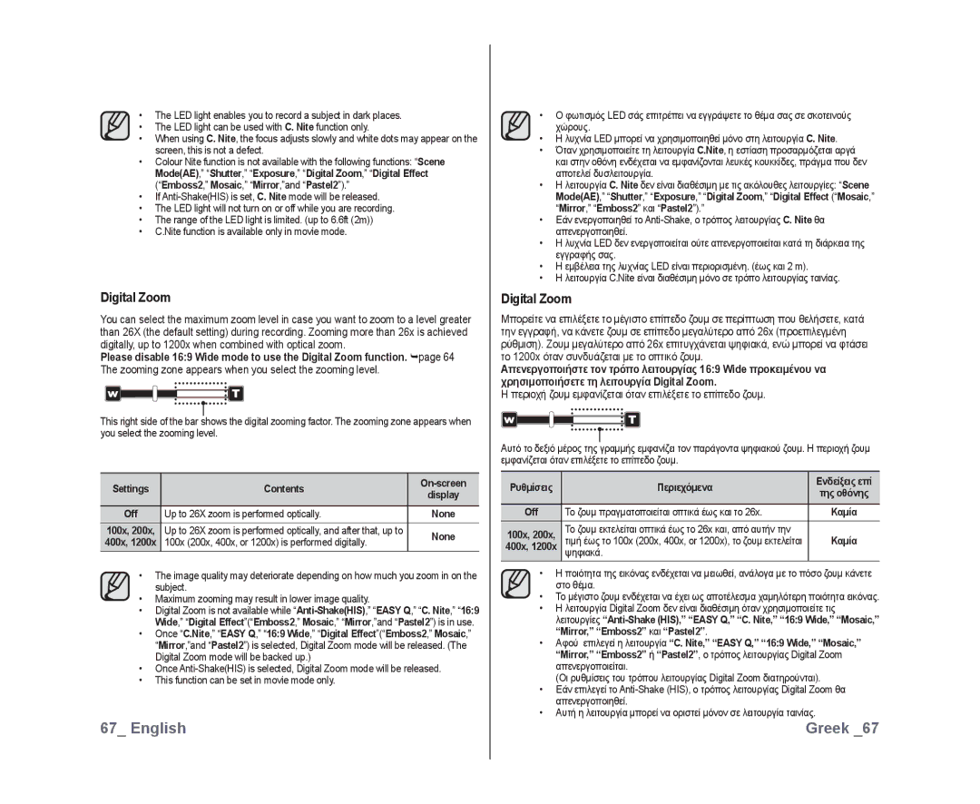 Samsung VP-DX10/XEE, VP-DX10/XEF, VP-DX10H/XEF manual Digital Zoom, Zooming zone appears when you select the zooming level 