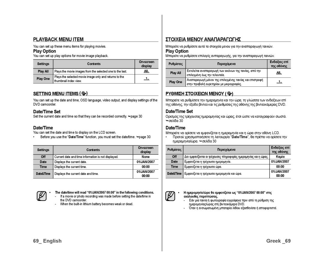 Samsung VP-DX10H/MEA, VP-DX10/XEF, VP-DX10H/XEF Playback Menu Item, Στοιχεια Μενου Αναπαραγωγησ, Play Option, Date/Time Set 