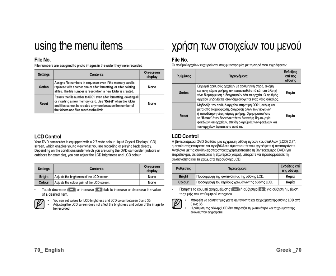 Samsung VP-DX10/HAC, VP-DX10/XEF, VP-DX10H/XEF, VP-DX10/XEO, VP-DX10/XEE, VP-DX10/UMG, VP-DX10H/MEA manual File No, LCD Control 