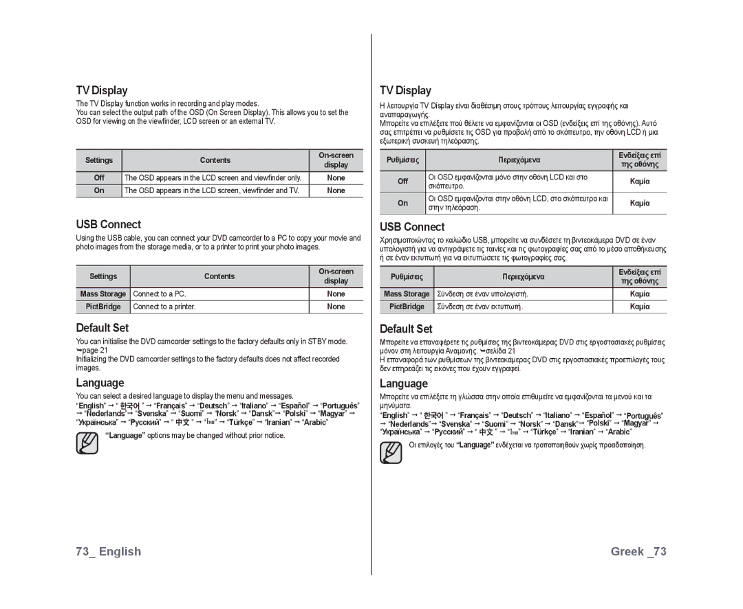 Samsung VP-DX10/MEA, VP-DX10/XEF, VP-DX10H/XEF, VP-DX10/XEO, VP-DX10/XEE manual TV Display, USB Connect, Default Set, Language 