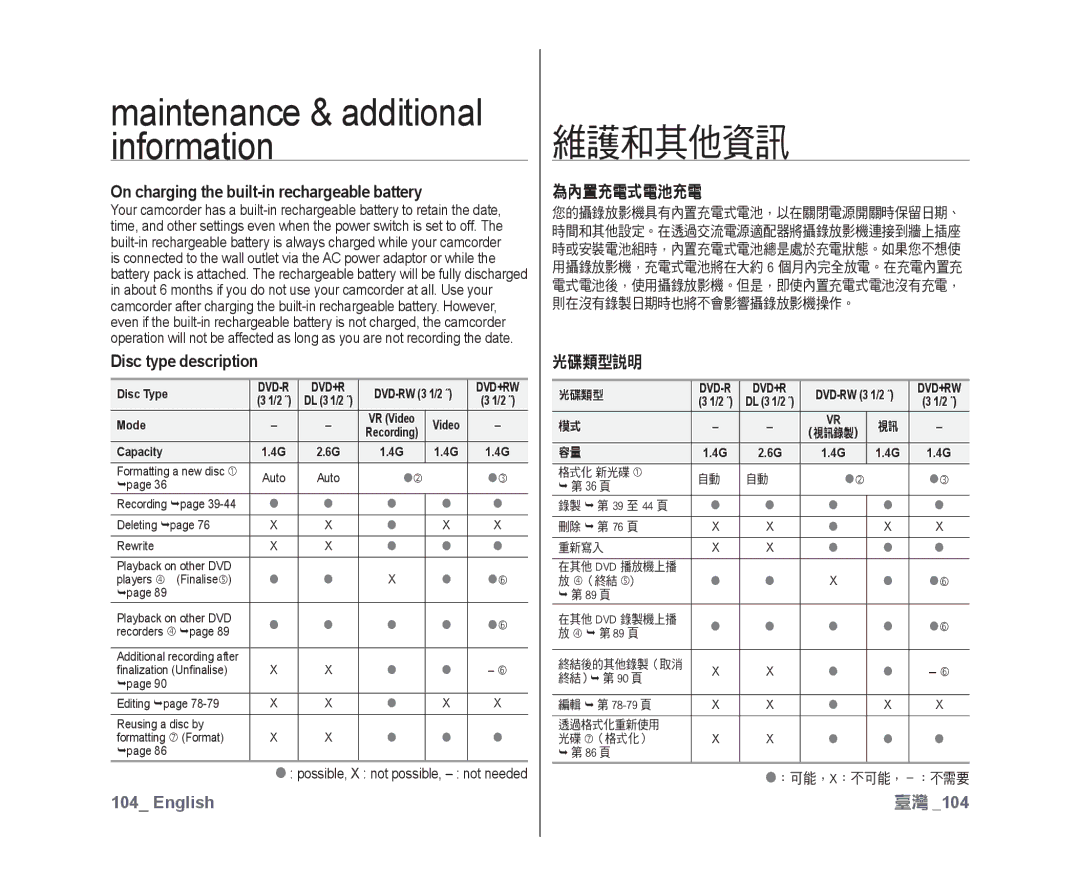 Samsung VP-DX10/XEK, VP-DX10/XEF On charging the built-in rechargeable battery, Disc type description, ：可能，X：不可能，-：不需要 