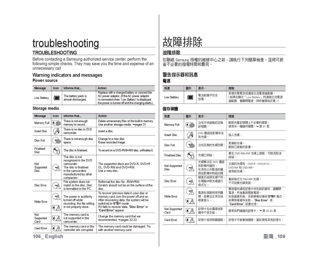 Samsung VP-DX10/XEF, VP-DX10H/XEF, VP-DX10/XEO, VP-DX10/XEE, VP-DX10/UMG, VP-DX10H/MEA manual Troubleshooting, 故障排除, 警告指示器和訊息 