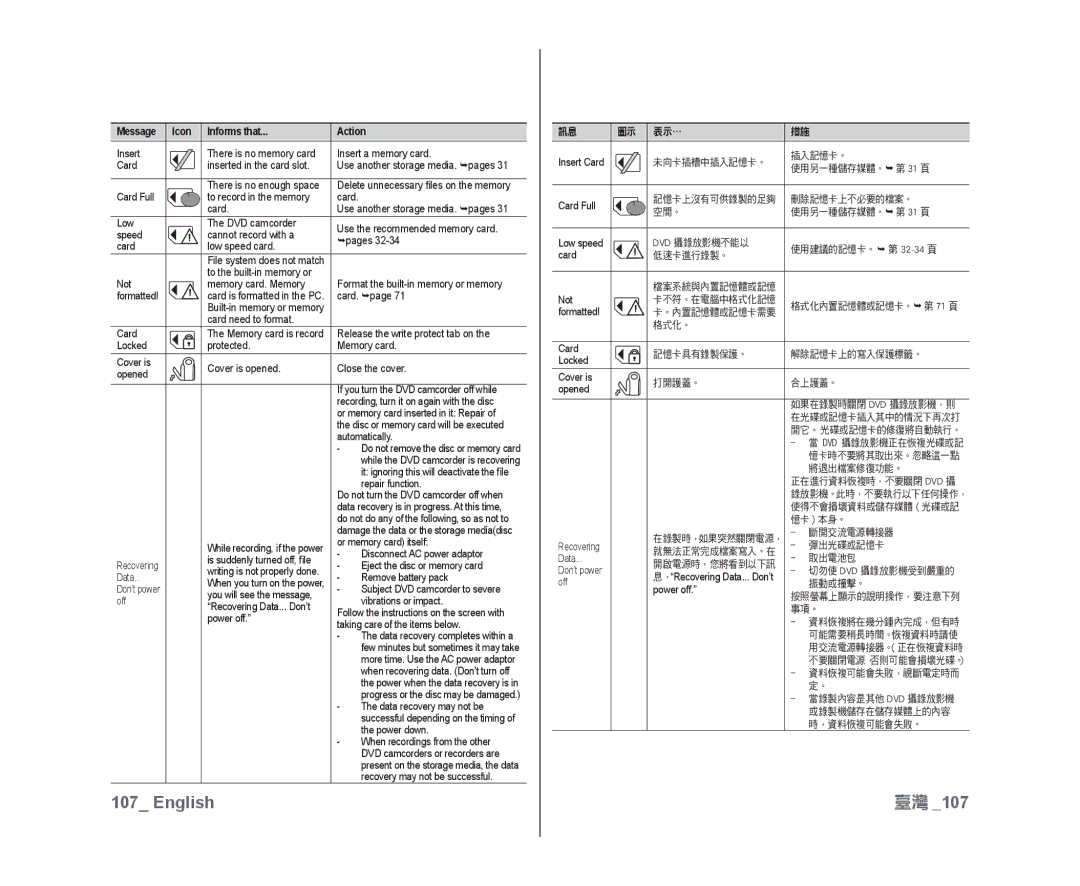 Samsung VP-DX10H/XEF, VP-DX10/XEF, VP-DX10/XEO, VP-DX10/XEE, VP-DX10/UMG, VP-DX10H/MEA manual 未向卡插槽中插入記憶卡。 使用另一種儲存媒體。 第 31 頁 