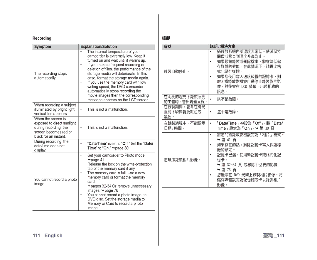 Samsung VP-DX10H/MEA, VP-DX10/XEF, VP-DX10H/XEF Recording Symptom Explanation/Solution, 說明 / 解決方案, Date/Time Off, Time On  