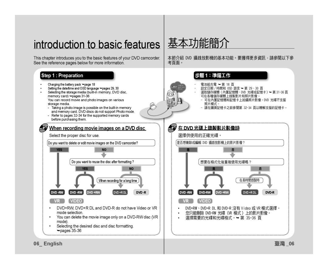 Samsung VP-DX10/XEK, VP-DX10/XEF, VP-DX10H/XEF manual 基本功能簡介, Dvd 光碟上錄製影片影像時, Select the proper disc for use, 選擇供使用的正確光碟。 