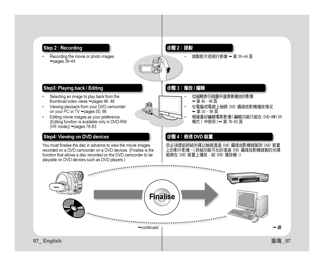 Samsung VP-DX10/XER, VP-DX10/XEF, VP-DX10H/XEF manual 在電腦或電視上檢視 Dvd 攝錄放影機播放情況, 根據喜好編輯電影影像（編輯功能只能在 DVD-RW（VR模式）中使用  第 78-83頁 