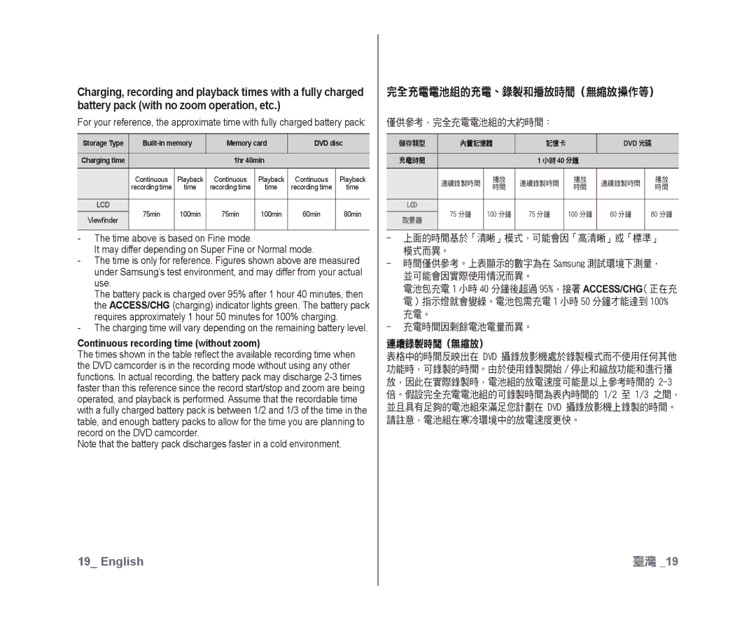 Samsung VP-DX10/SAH 完全充電電池組的充電、錄製和播放時間（無縮放操作等）, Continuous recording time without zoom, 僅供參考，完全充電電池組的大約時間：, 連續錄製時間（無縮放） 