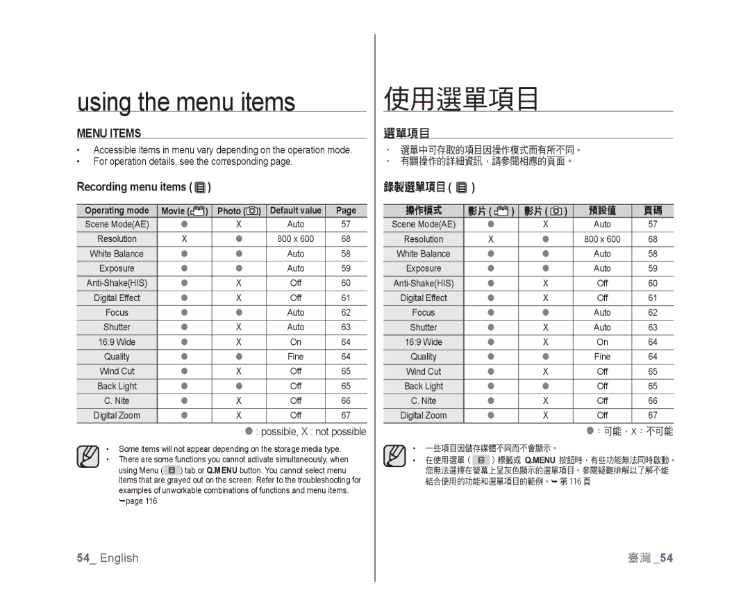 Samsung VP-DX10/UMG, VP-DX10/XEF, VP-DX10H/XEF, VP-DX10/XEO, VP-DX10/XEE, VP-DX10H/MEA manual Menu Items, 錄製選單項目, 操作模式 預設值 