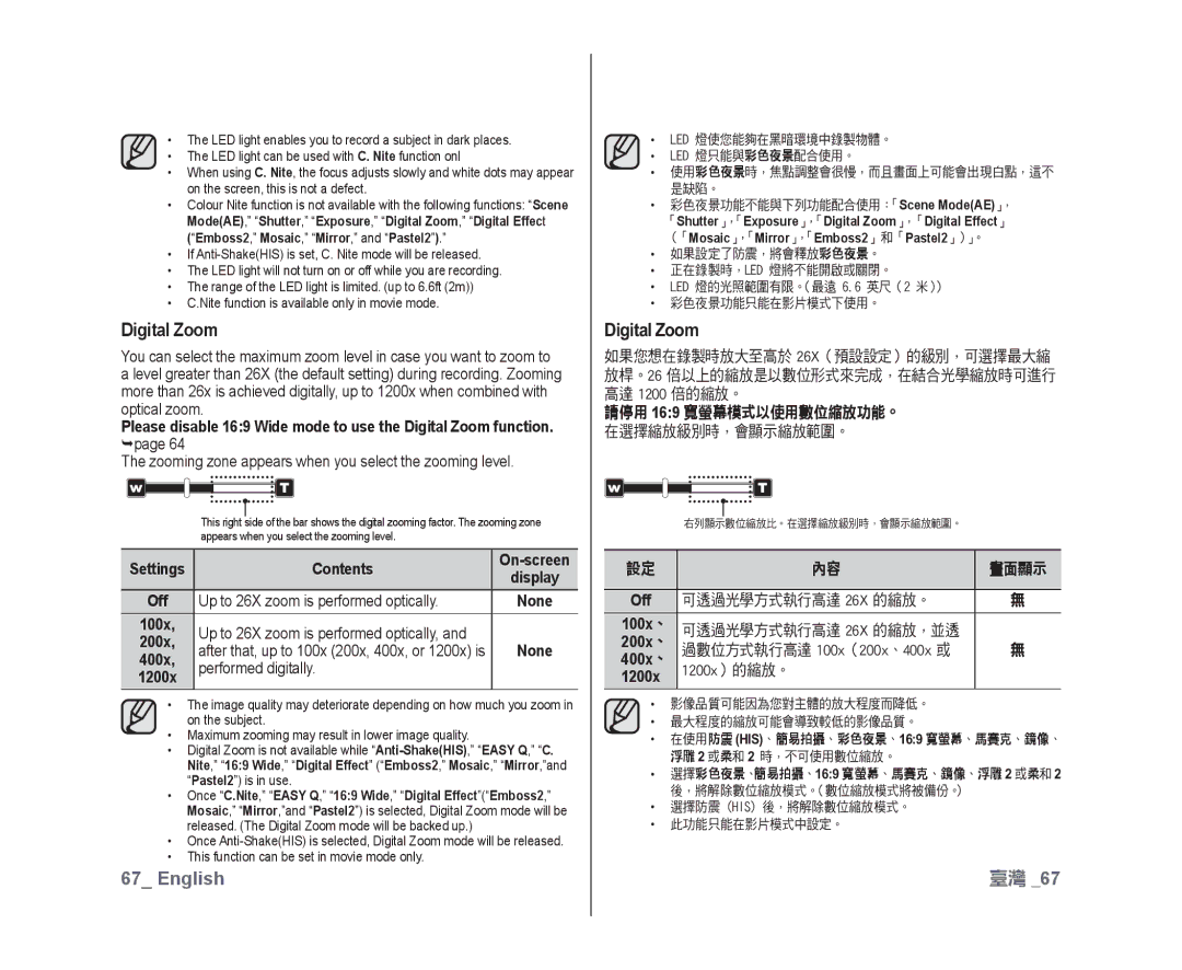 Samsung VP-DX10/XEE, VP-DX10/XEF, VP-DX10H/XEF, VP-DX10/XEO, VP-DX10/UMG, VP-DX10H/MEA Digital Zoom, 請停用 169 寬螢幕模式以使用數位縮放功能。 