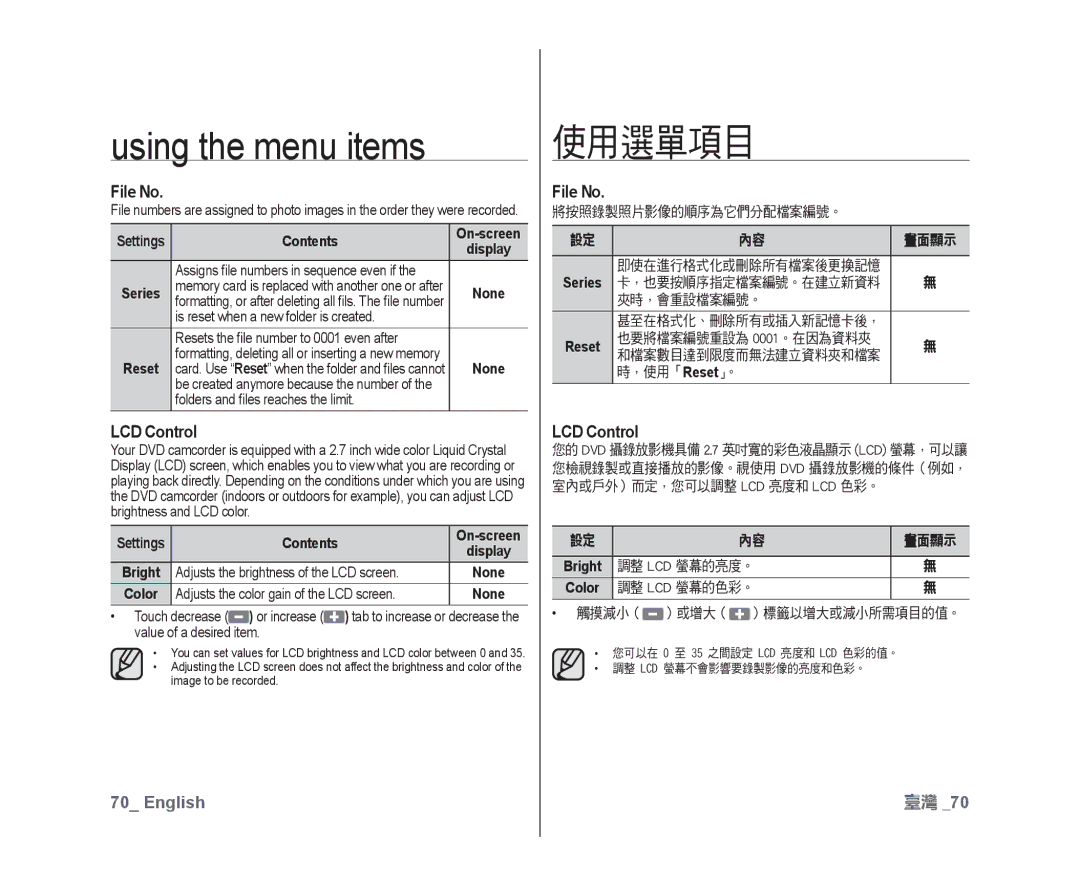 Samsung VP-DX10/HAC, VP-DX10/XEF, VP-DX10H/XEF, VP-DX10/XEO, VP-DX10/XEE, VP-DX10/UMG, VP-DX10H/MEA File No, LCD Control, Reset 