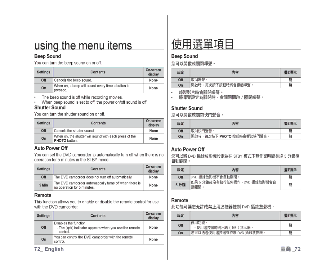 Samsung VP-DX10/ADL, VP-DX10/XEF, VP-DX10H/XEF, VP-DX10/XEO, VP-DX10/XEE Beep Sound, Shutter Sound, Auto Power Off, Remote 