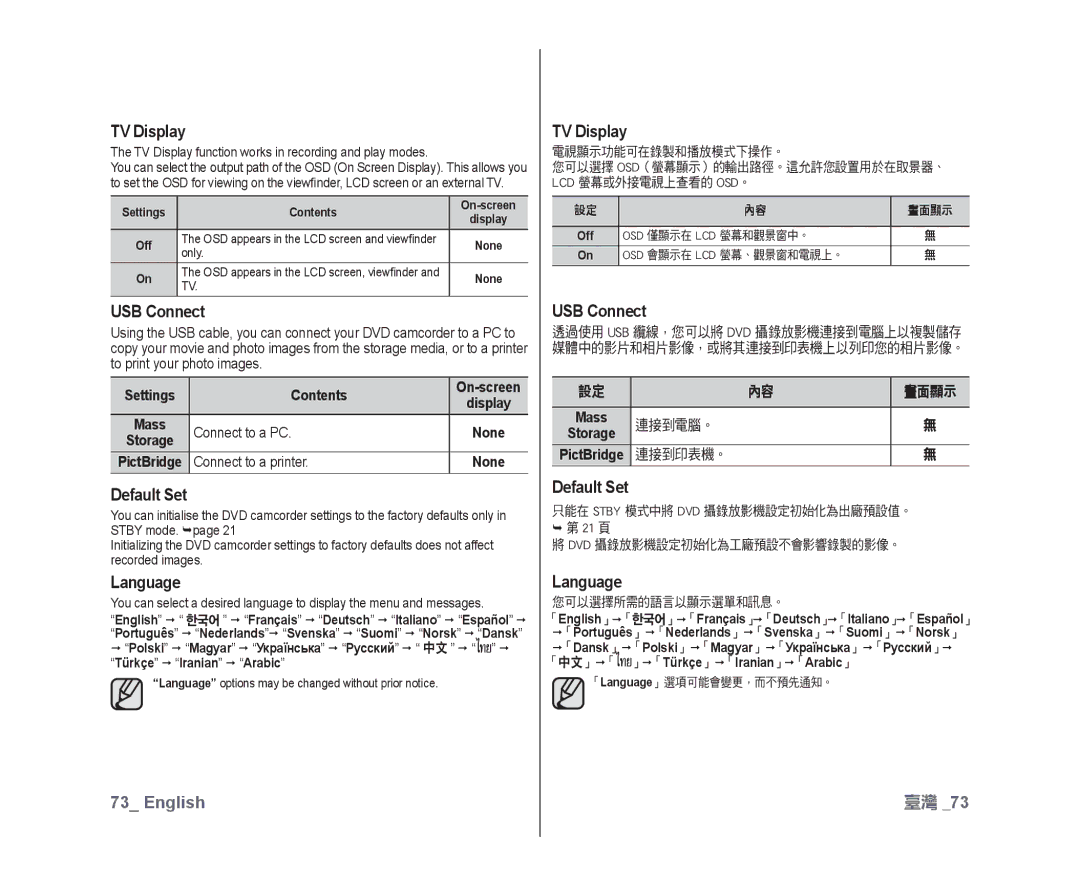 Samsung VP-DX10/MEA, VP-DX10/XEF, VP-DX10H/XEF, VP-DX10/XEO, VP-DX10/XEE manual TV Display, USB Connect, Default Set, Language 