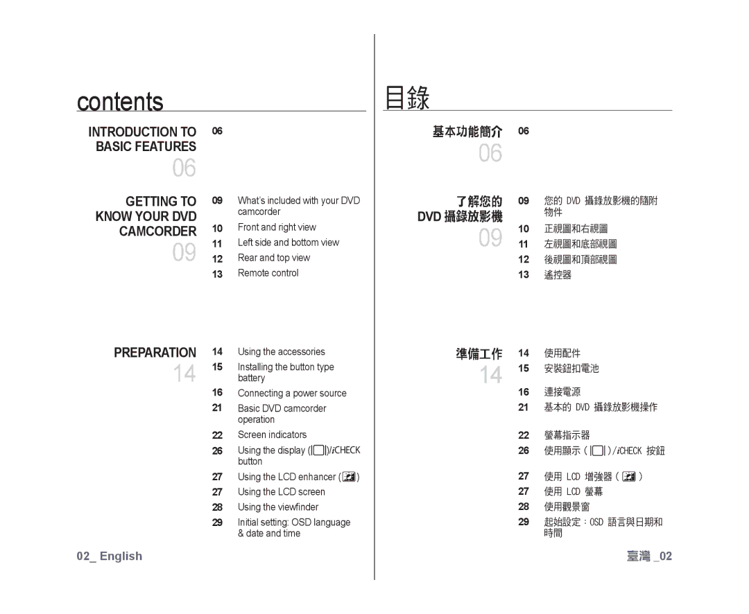 Samsung VP-DX10/ADL, VP-DX10/XEF, VP-DX10H/XEF, VP-DX10/XEO, VP-DX10/XEE, VP-DX10/UMG, VP-DX10H/MEA, VP-DX10/HAC manual Contents 