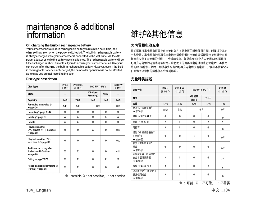 Samsung VP-DX10/XEK, VP-DX10/XEF 为内置蓄电池充电, 光盘种类描述, On charging the built-in rechargeable battery, Disc-type description 