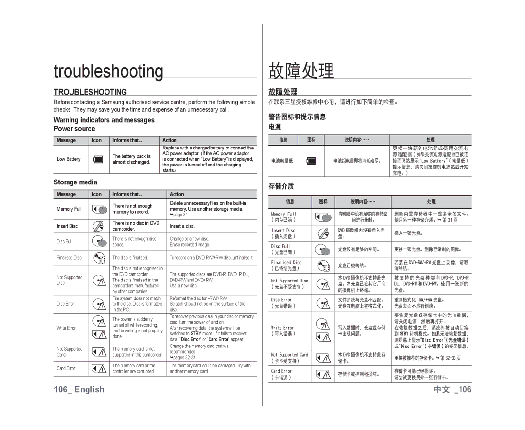 Samsung VP-DX10/XEF, VP-DX10H/XEF, VP-DX10/XEO, VP-DX10/XEE, VP-DX10/UMG, VP-DX10H/MEA Troubleshooting, 故障处理, Power source 