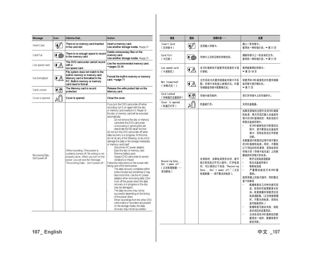 Samsung VP-DX10H/XEF, VP-DX10/XEF, VP-DX10/XEO, VP-DX10/XEE, VP-DX10/UMG, VP-DX10H/MEA manual Message Icon Informs that Action 