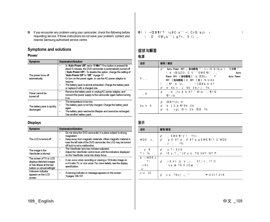 Samsung VP-DX10/XEE, VP-DX10/XEF manual Symptoms and solutions, Power, Displays, 症状与解答 电源, 如果这些说明不能够解决问题，请与最近的三星授权服务中心联系。 