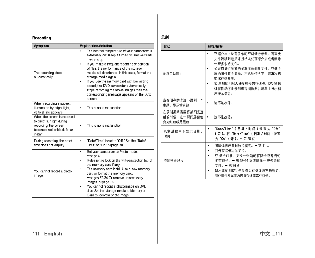 Samsung VP-DX10H/MEA, VP-DX10/XEF, VP-DX10H/XEF, VP-DX10/XEO, VP-DX10/XEE, VP-DX10/UMG manual Symptom Explanation/Solution 