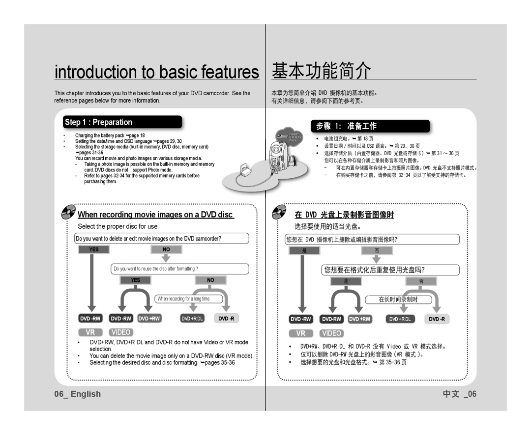 Samsung VP-DX10/XEK, VP-DX10/XEF manual 基本功能简介, Select the proper disc for use, 您想要在格式化后重复使用光盘吗？, 您想在 Dvd 摄像机上删除或编辑影音图像吗？ 