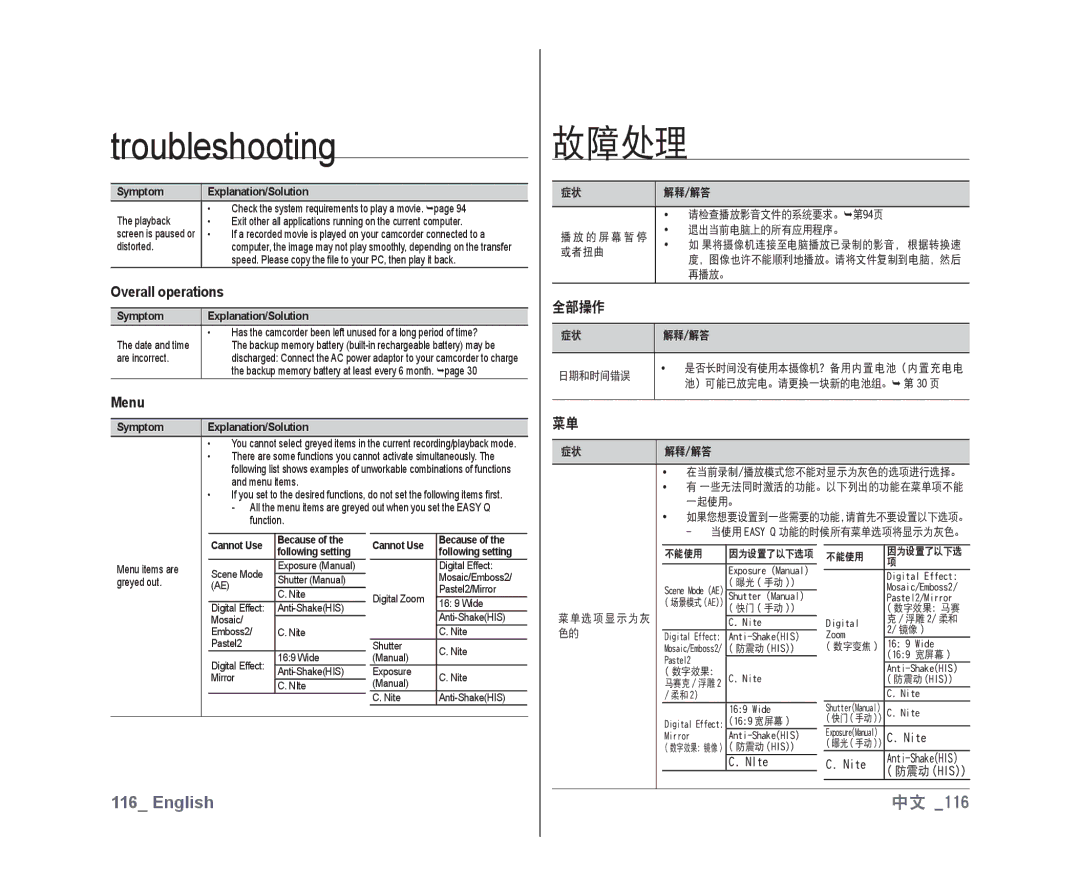 Samsung VP-DX10H/HAC, VP-DX10/XEF manual Overall operations, Menu, 全部操作, NIte Nite, Cannot Use Because Following setting 