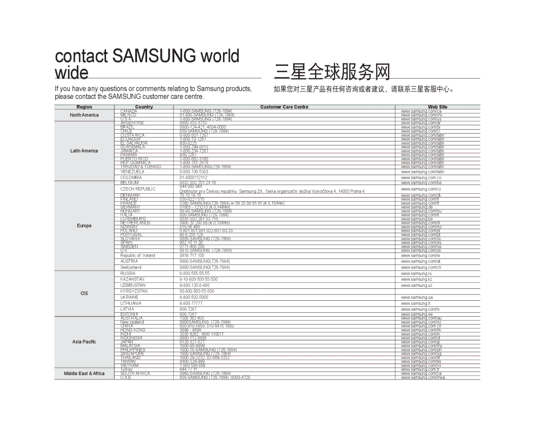 Samsung VP-DX10/XEK, VP-DX10/XEF, VP-DX10H/XEF, VP-DX10/XEO Contact Samsung world, Wide三星全球服务网, 如果您对三星产品有任何咨询或者建议，请联系三星客服中心。 