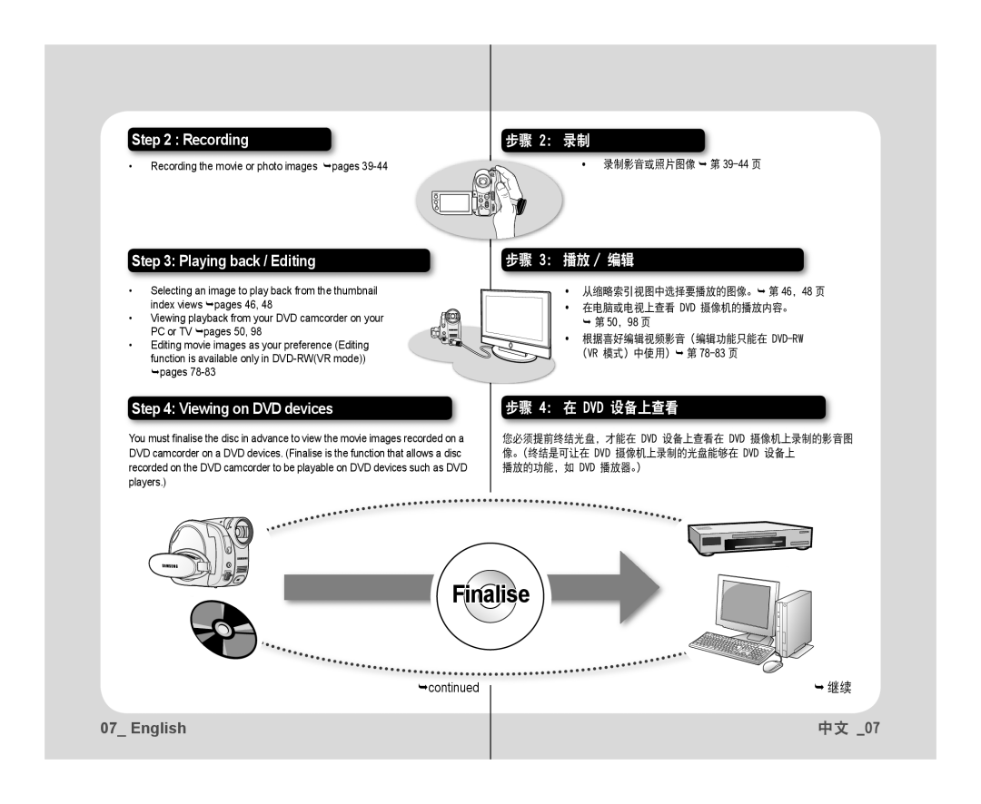 Samsung VP-DX10/XER Recording the movie or photo images pages,  从缩略索引视图中选择要播放的图像。 第 46, 48 页  在电脑或电视上查看 DVD 摄像机的播放内容。 