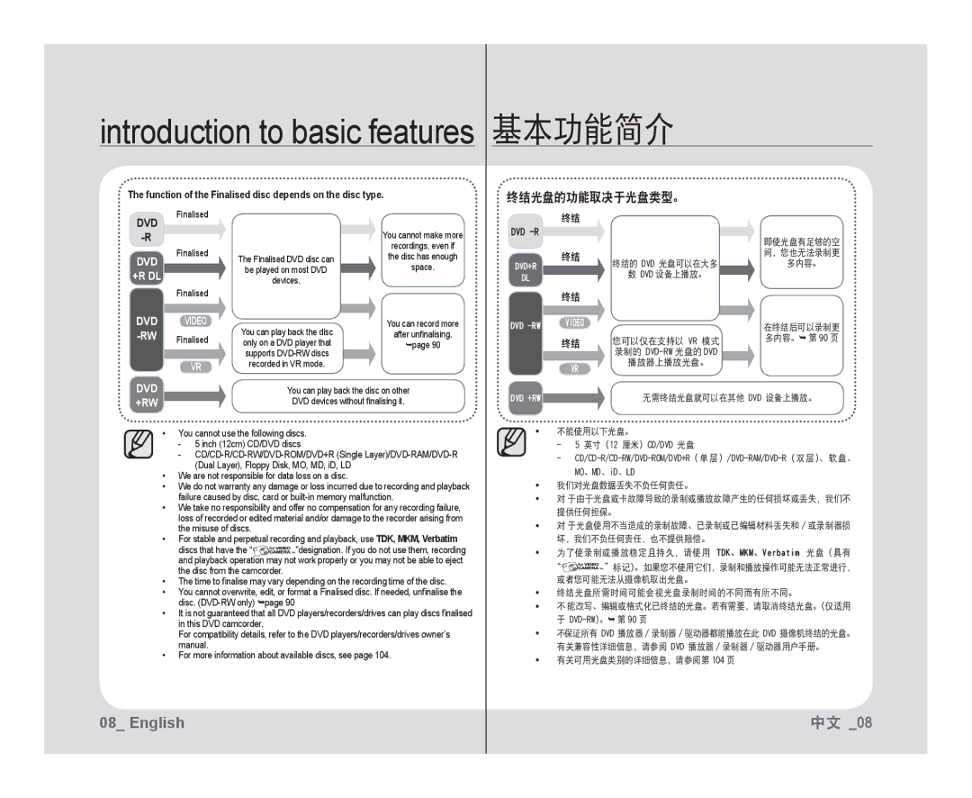 Samsung VP-DX10/XEF, VP-DX10H/XEF, VP-DX10/XEO manual Introduction to basic features 基本功能简介, 终结光盘的功能取决于光盘类型。, RWFinalised 