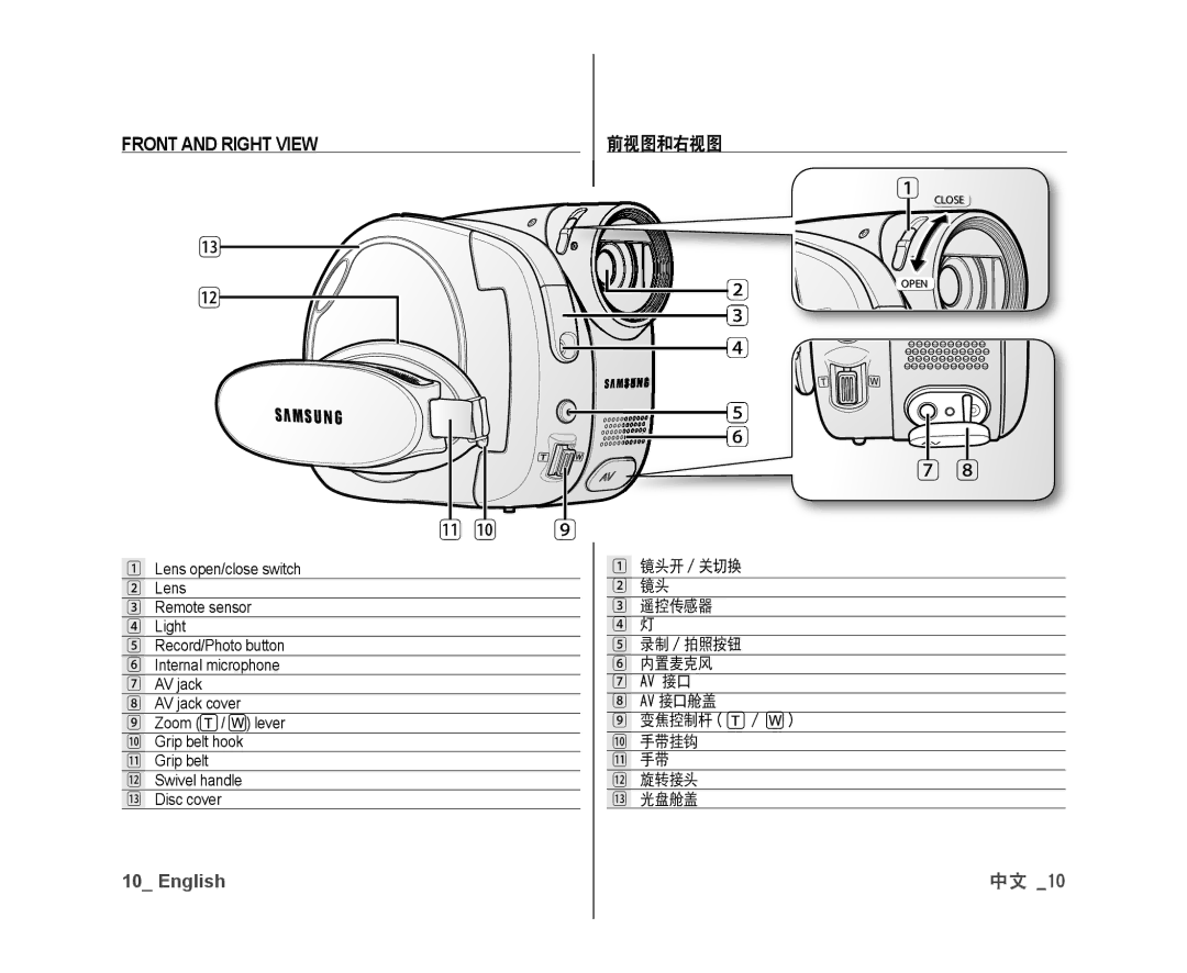 Samsung VP-DX10/XEO Front and Right View, 前视图和右视图, 镜头开 / 关切换 遥控传感器 录制 / 拍照按钮 内置麦克风, Av 接口 Av 接口舱盖 变焦控制杆, 手带挂钩 旋转接头 光盘舱盖 