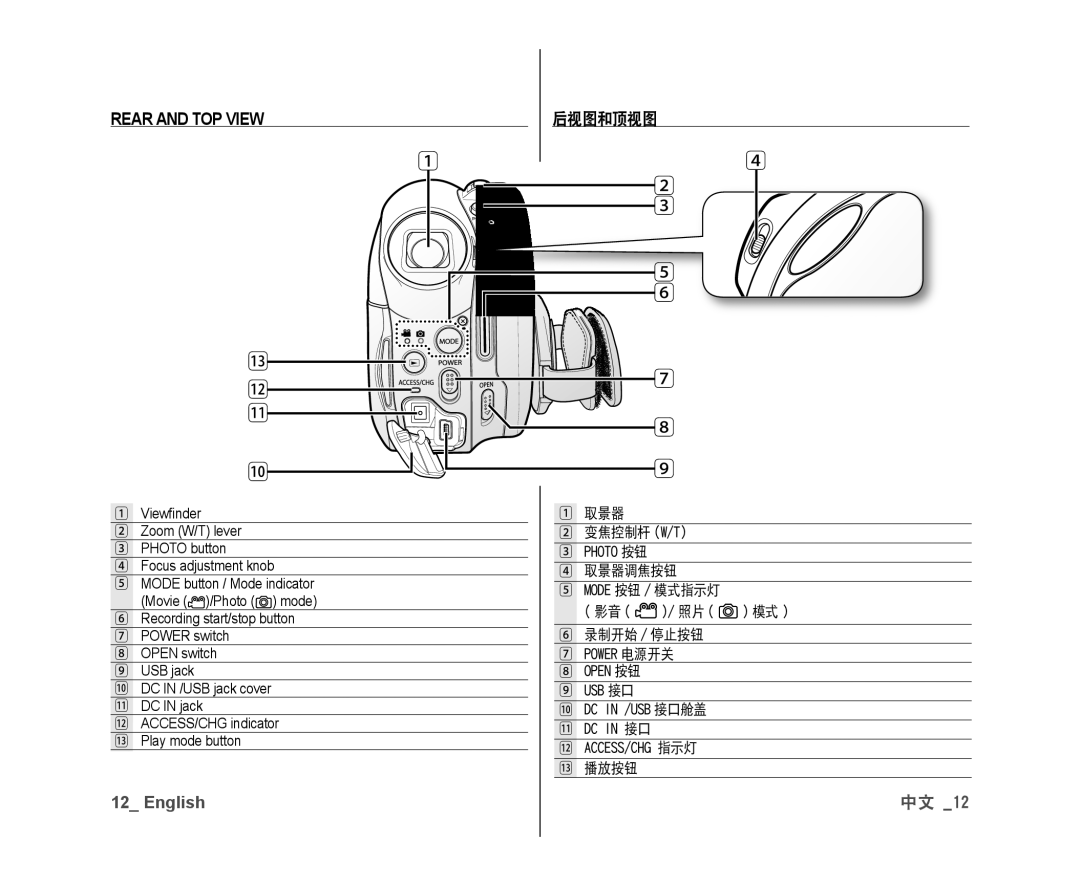 Samsung VP-DX10/UMG, VP-DX10/XEF, VP-DX10H/XEF, VP-DX10/XEO, VP-DX10/XEE, VP-DX10H/MEA, VP-DX10/HAC Rear and TOP View, 后视图和顶视图 