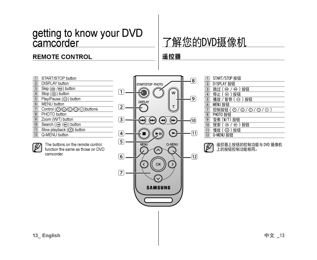 Samsung VP-DX10H/MEA, VP-DX10/XEF, VP-DX10H/XEF, VP-DX10/XEO Getting to know your DVD Camcorder了解您的DVD摄像机, 控制按钮, 上的按钮控制功能相同。 