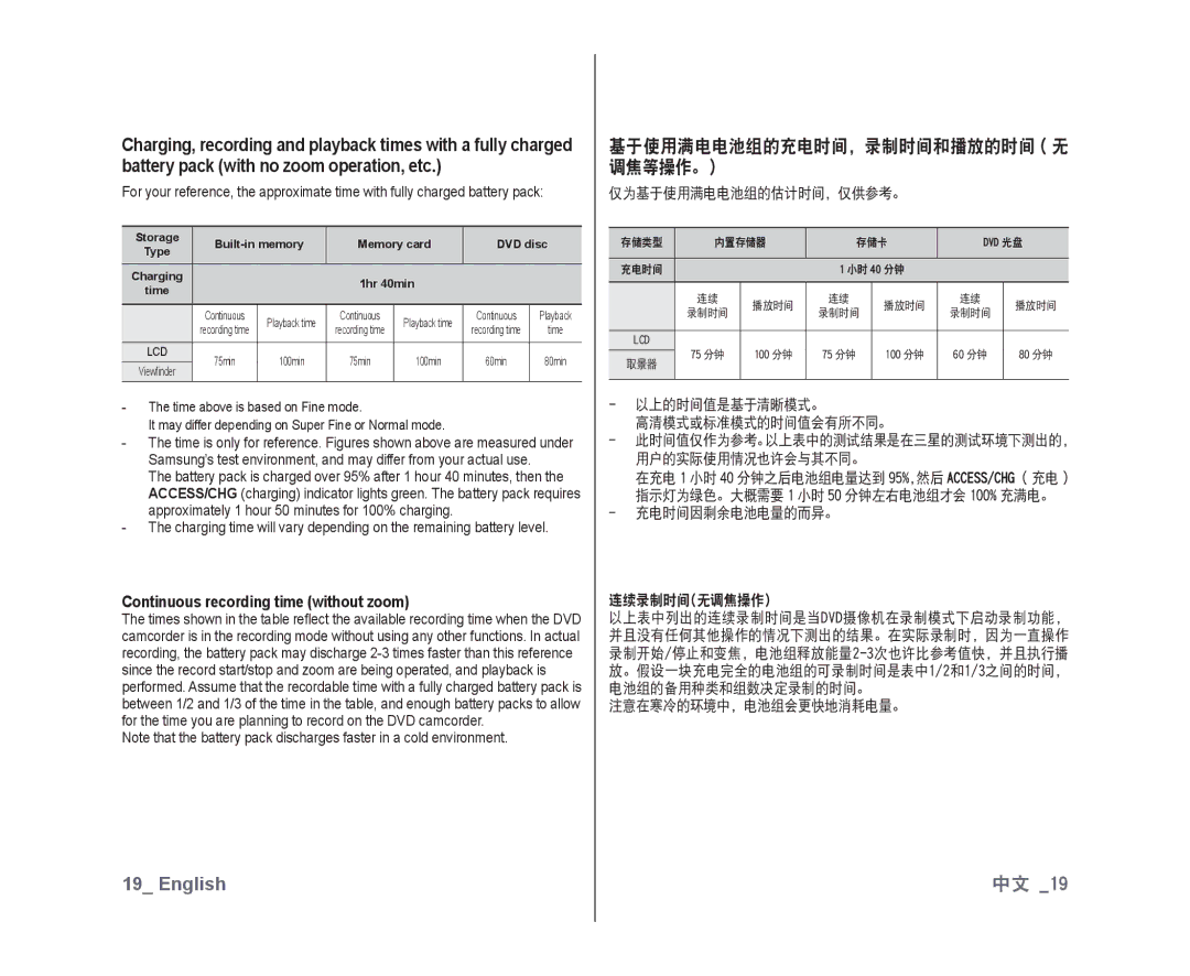 Samsung VP-DX10/SAH Continuous recording time without zoom, 仅为基于使用满电电池组的估计时间，仅供参考。, 以上的时间值是基于清晰模式。 高清模式或标准模式的时间值会有所不同。 