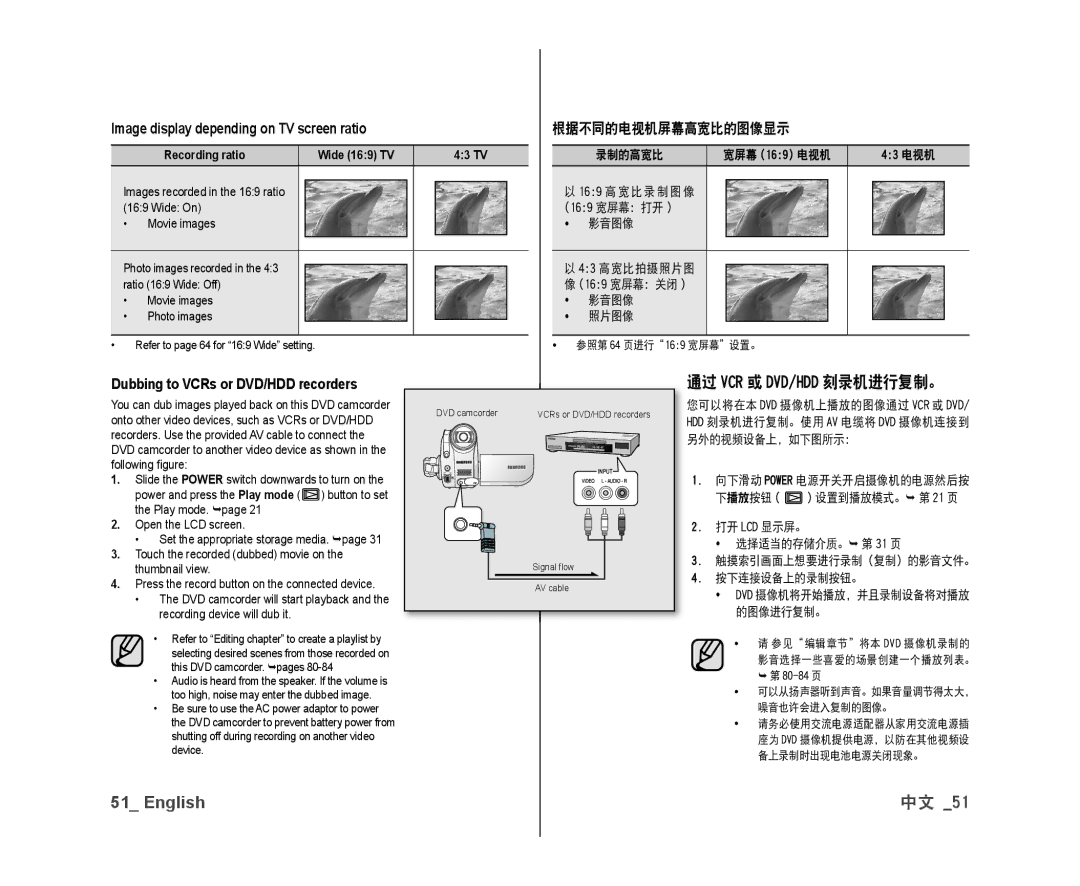 Samsung VP-DX10H/XEF manual 通过 Vcr 或 Dvd/Hdd 刻录机进行复制。, Image display depending on TV screen ratio, 根据不同的电视机屏幕高宽比的图像显示 