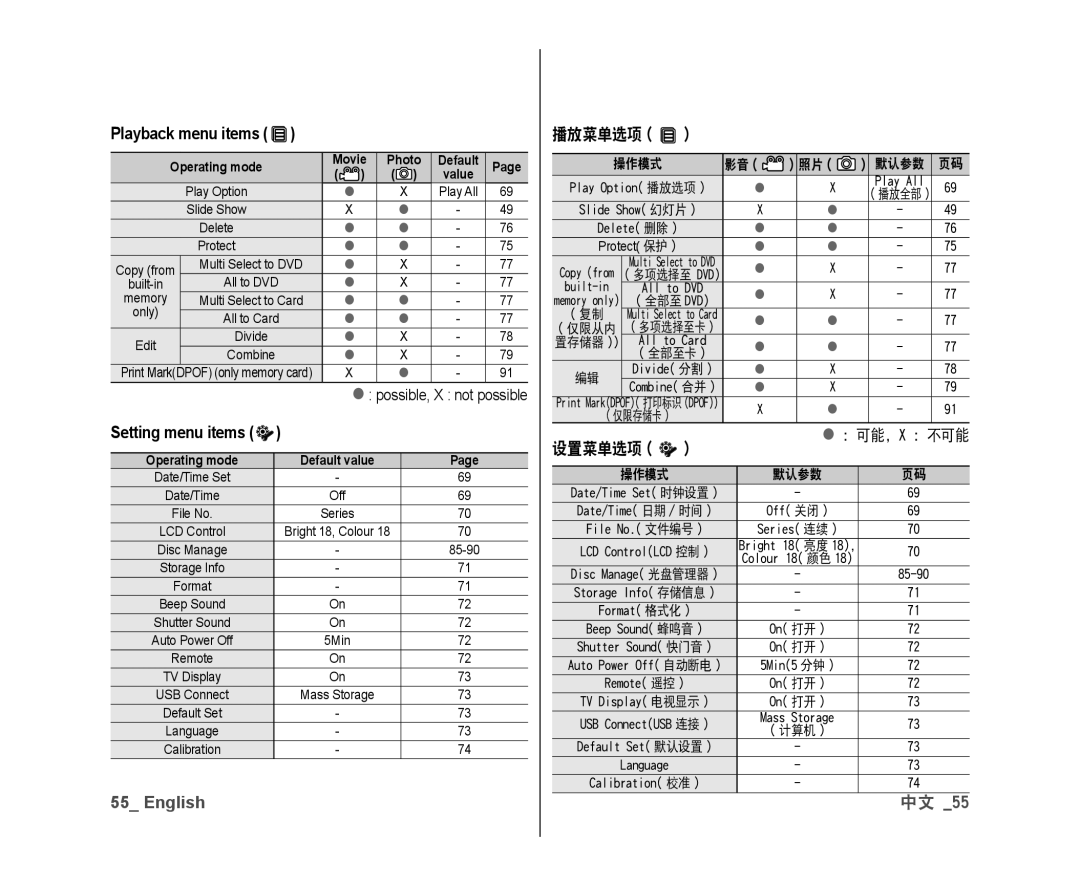 Samsung VP-DX10H/MEA, VP-DX10/XEF, VP-DX10H/XEF, VP-DX10/XEO, VP-DX10/XEE manual Playback menu items, 播放菜单选项, 仅限存储卡 设置菜单选项 