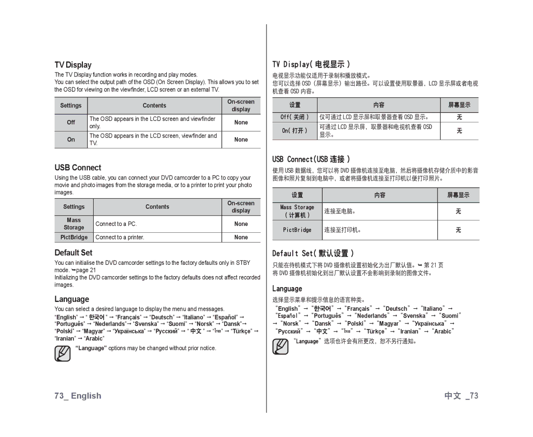 Samsung VP-DX10/MEA, VP-DX10/XEF, VP-DX10H/XEF, VP-DX10/XEO, VP-DX10/XEE manual TV Display, USB Connect, Default Set, Language 