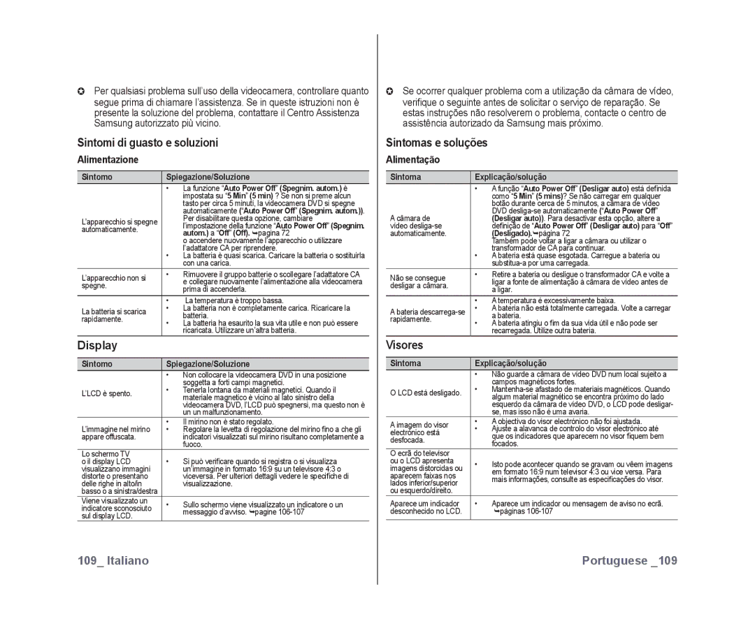 Samsung VP-DX10H/XEF, VP-DX10/XEF manual Sintomi di guasto e soluzioni, Display, Visores, Alimentazione 