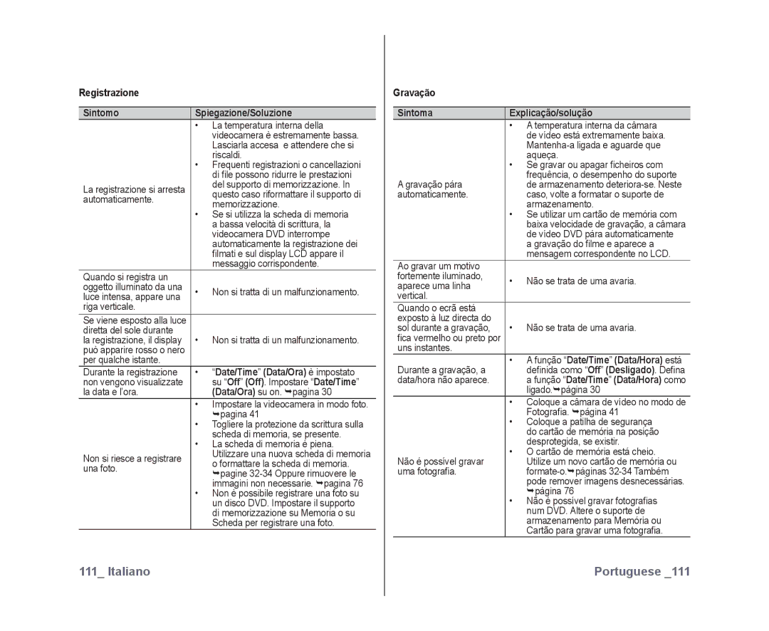 Samsung VP-DX10H/XEF, VP-DX10/XEF manual Registrazione Sintomo Spiegazione/Soluzione, Date/Time Data/Ora è impostato 