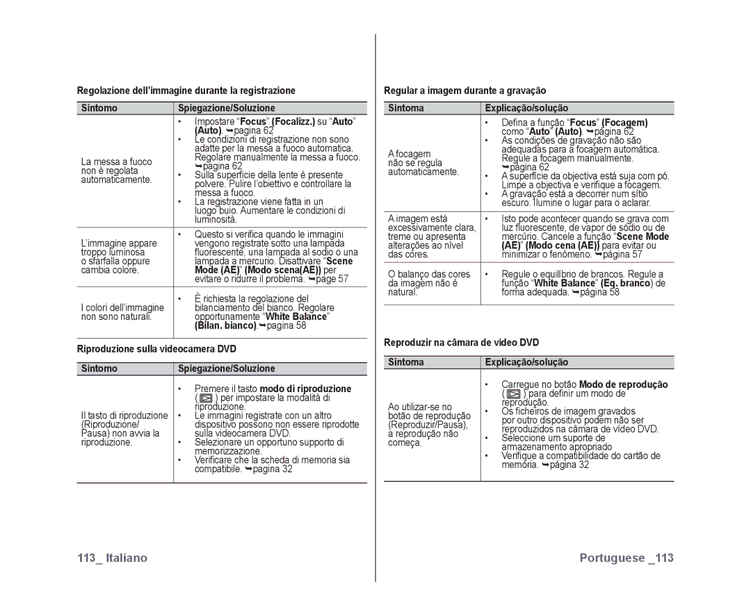 Samsung VP-DX10H/XEF, VP-DX10/XEF manual Mode AE Modo scenaAE per, Bilan. bianco.pagina, Riproduzione sulla videocamera DVD 