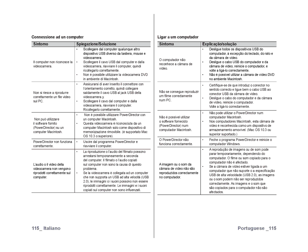 Samsung VP-DX10H/XEF, VP-DX10/XEF manual Connessione ad un computer Sintomo Spiegazione/Soluzione, Ligar a um computador 