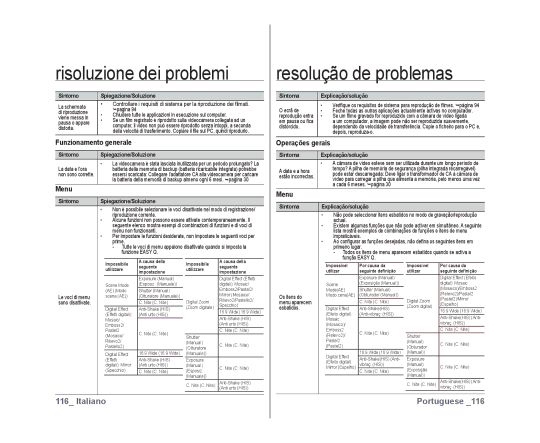 Samsung VP-DX10/XEF, VP-DX10H/XEF manual Funzionamento generale, Menu, Operações gerais, Sintomo Spiegazione/Soluzione 